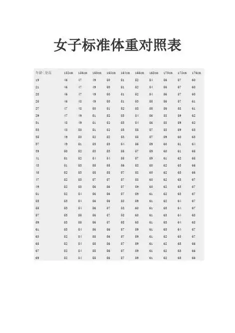 标准体重对照表 年龄|身高|152cm|156cm|160cm|162cm|164cm|166cm|168
