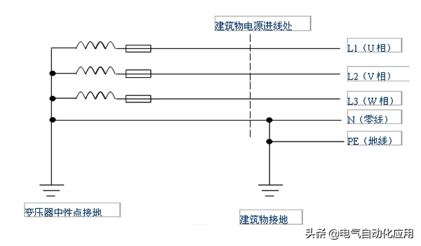 家用接地线的安装方法(插座头地线可以不接吗)