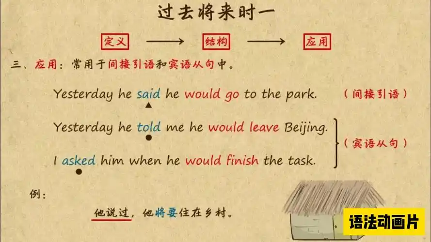 【九年级】过去将来时(一)