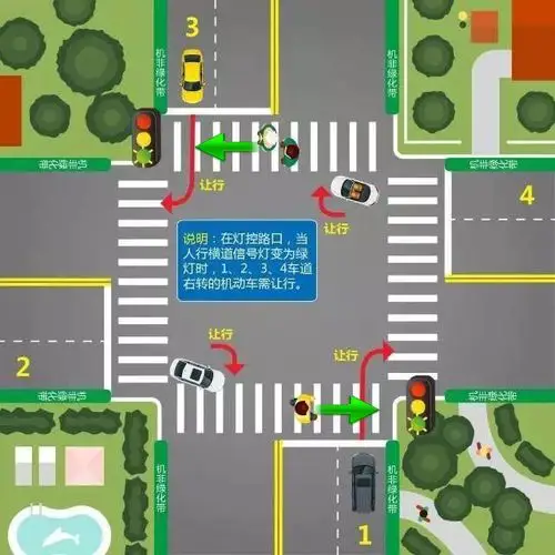 图为十字路口右转让行