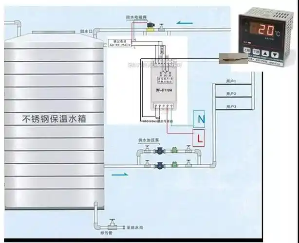 空气能知多少,商用回水控制系统