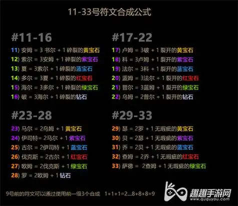 暗黑破坏神2重制版符文合成公式大全