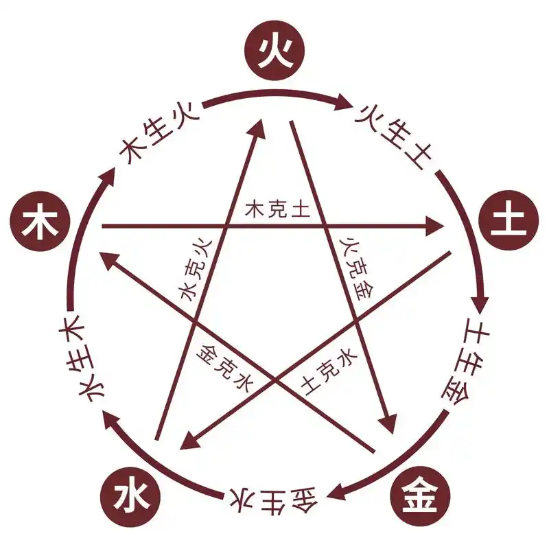 象思维就是中国人的思维,我们学科根植于它,西方思维无法理解