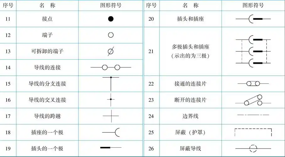 表2-19 导线,端子和导线的连接符号
