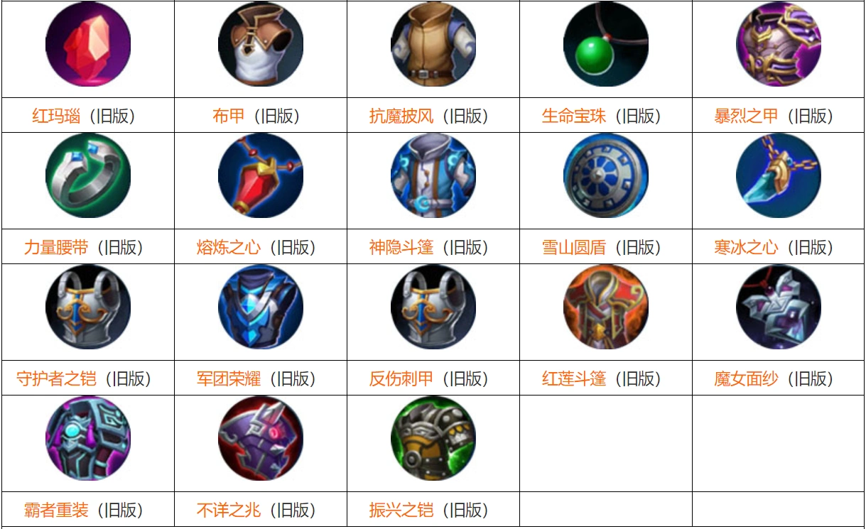 王者荣耀:曾被改名的装备,你知道哪些?不祥之兆改为不祥征兆