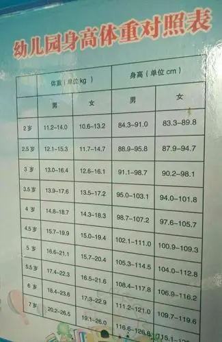 格林童话幼儿园新学期幼儿身高体重表!