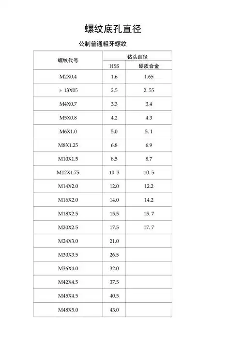 最新螺纹底孔对照表