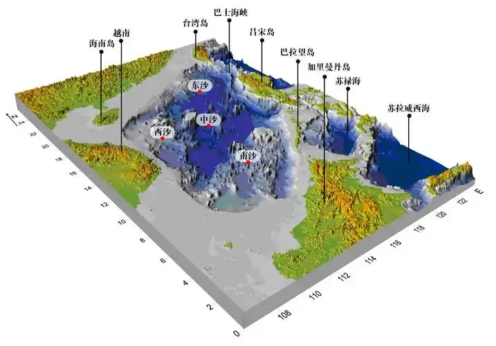 我国南海的海底地貌