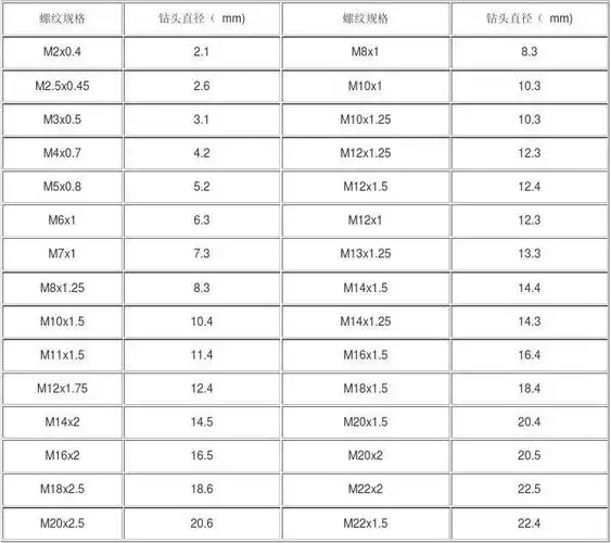钢丝螺套底孔尺寸选择(钢牙套)