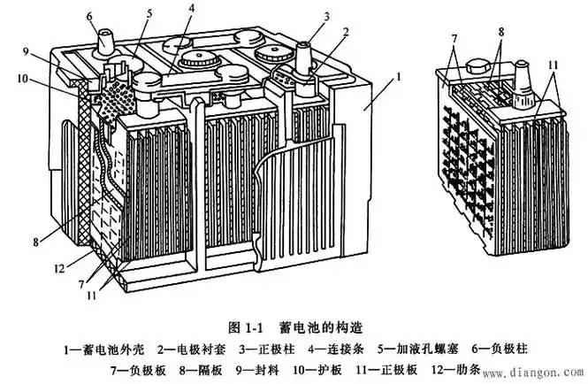 铅蓄电池的构造解决方案华强电子网
