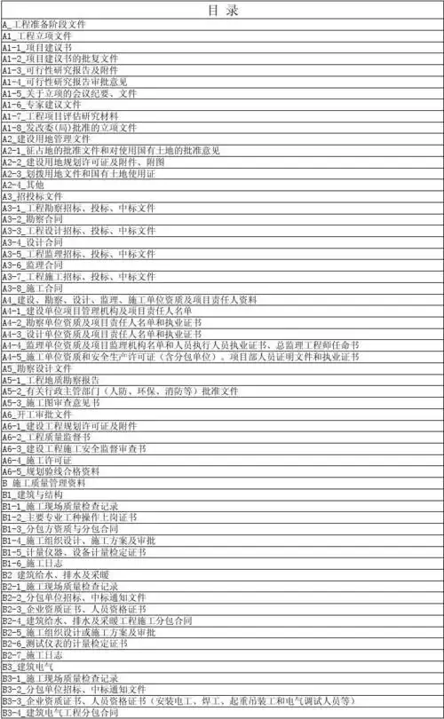 资料目录——工程涉及所有资料名称