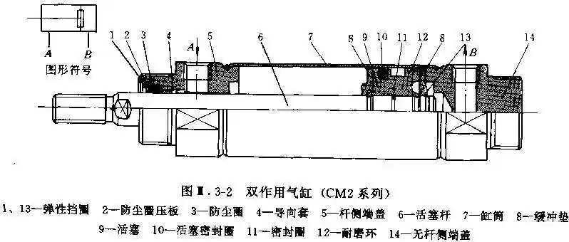 空气在发动机气缸中通过膨胀将热能转化为机械能;气体在压缩机气缸中