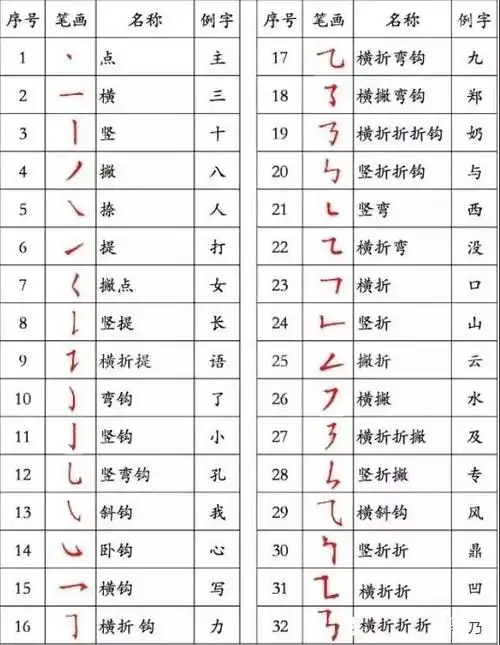 汉字笔画顺序表