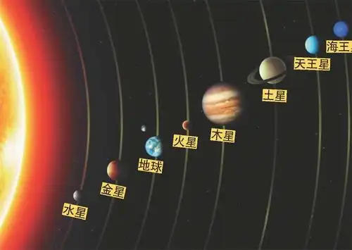 太阳系实地勘测报告