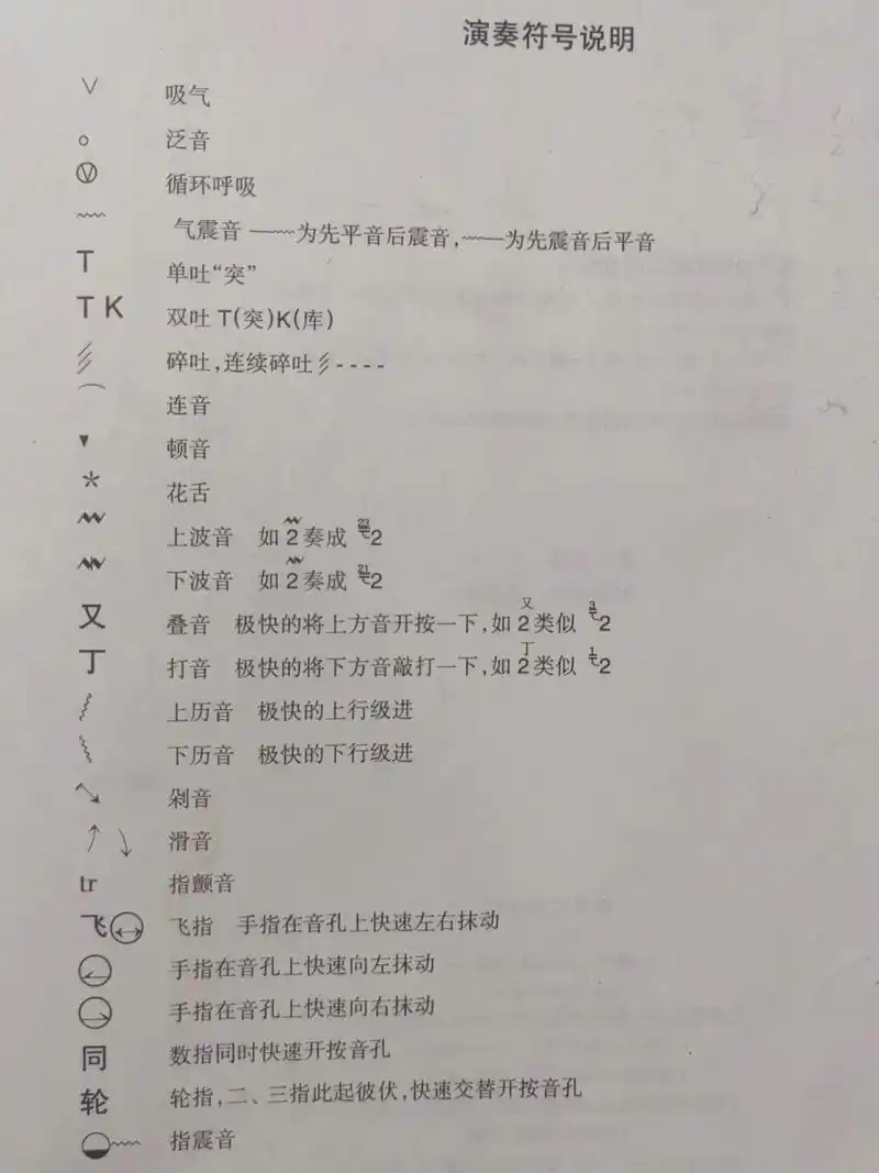 竹笛|常用演奏符号说明 之前有朋友问我发的竹笛谱子上面的符号是什么
