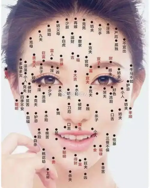 身体一些部位难以被发现的痣相叫暗藏痣相,也被称作"藏痣"