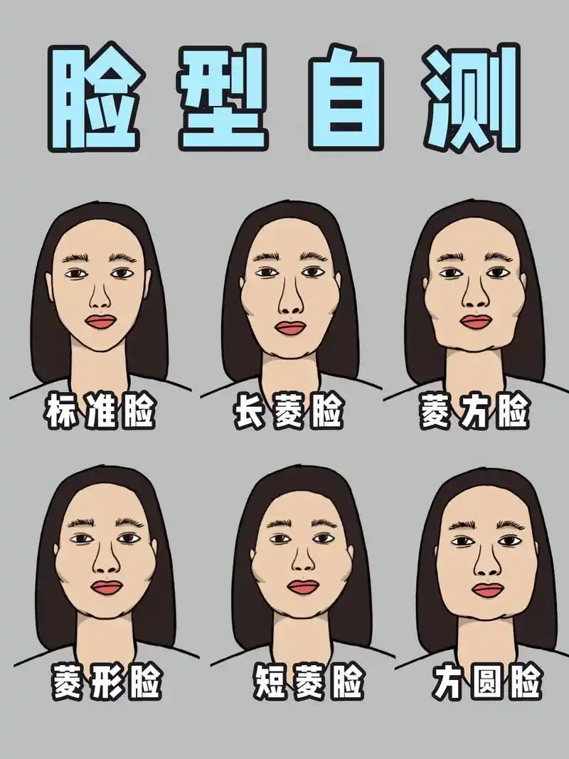 如何辨别脸型图解 - 抖音