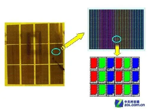 原来是黑白世界 液晶显示原理你了解吗