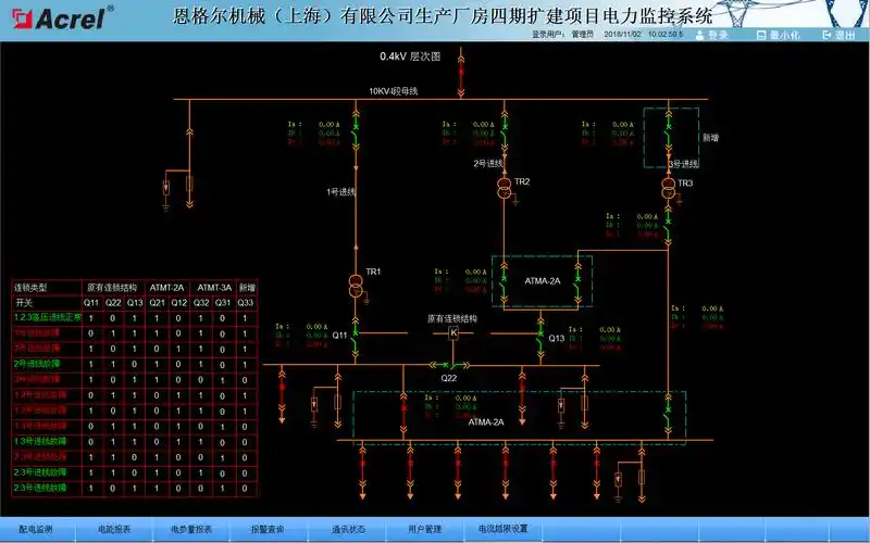 电力监控系统在恩格尔机械(上海)有限公司生产厂房四期扩建项目的应用