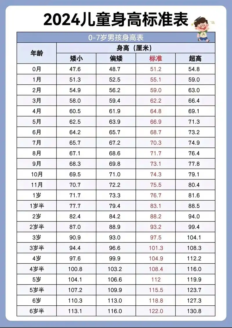 儿童身高体重标准表#儿童身高标准表 #生长指标对照表 - 抖音