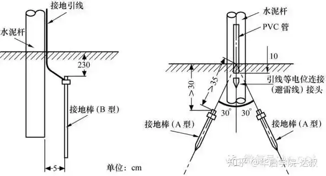 接地极如何降低电阻值(接地极如何降低电阻值视频)