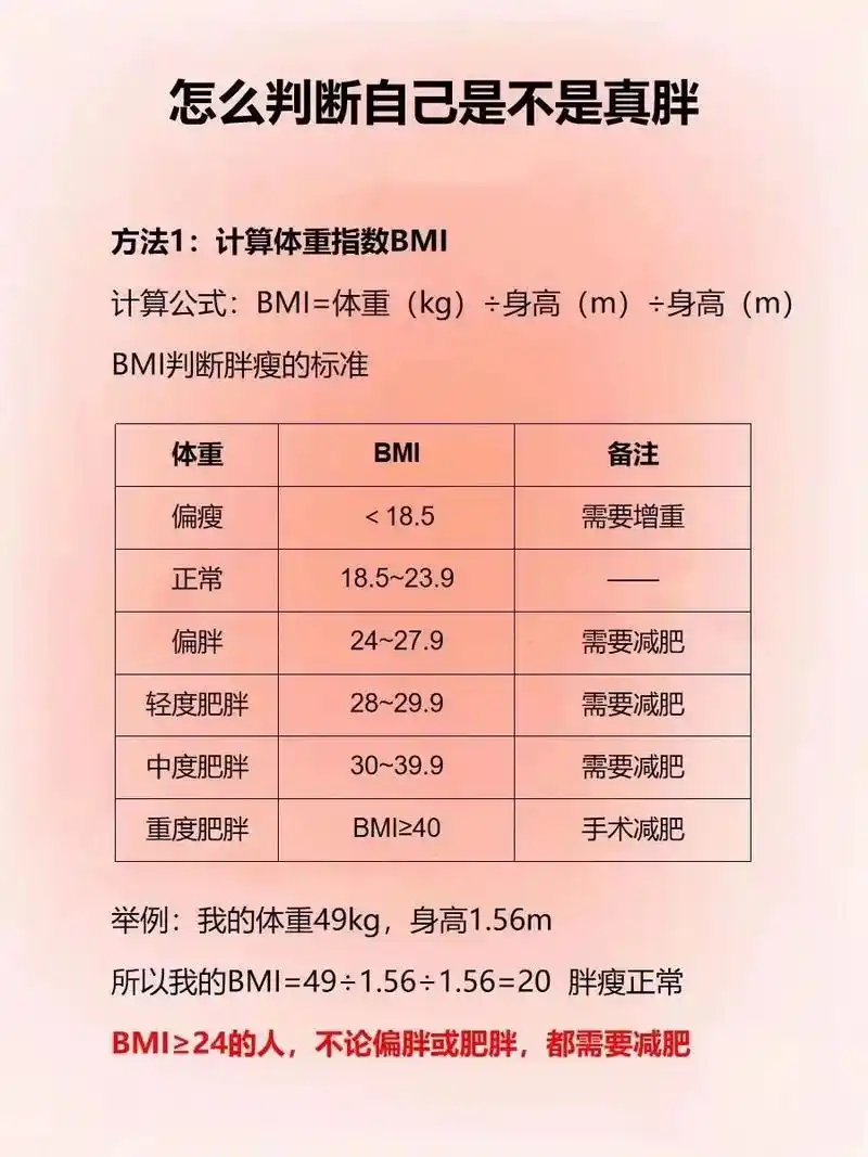 体重指数bmi是最常用的判断你体重是否在健康范围的数据#bm - 抖音