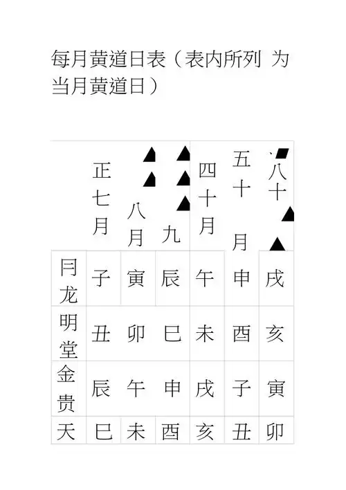 每月黄道吉日速查表