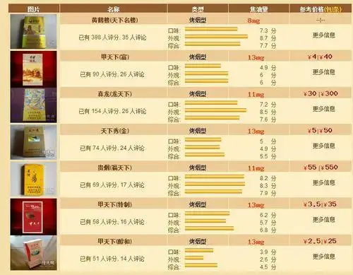 和天下香烟价格表图片大全白色和天下香烟价格表图片大全回收