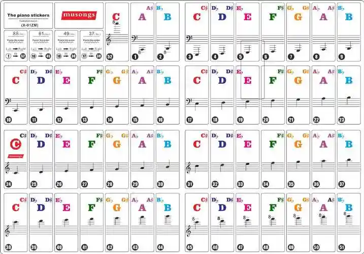 云之曲钢琴贴纸6188键电子琴键盘透明音阶字组五线谱贴音符x-01zm