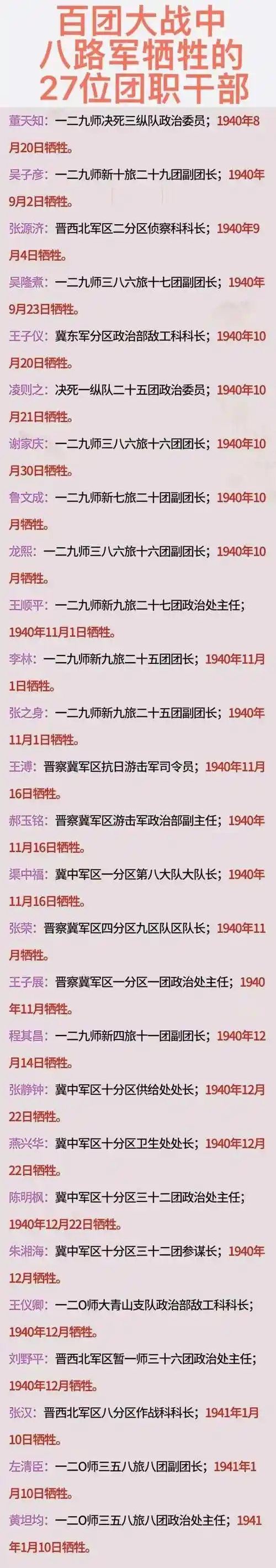 百团大战牺牲了哪些团级干部 董天知:1940年8月20日牺牲 吴