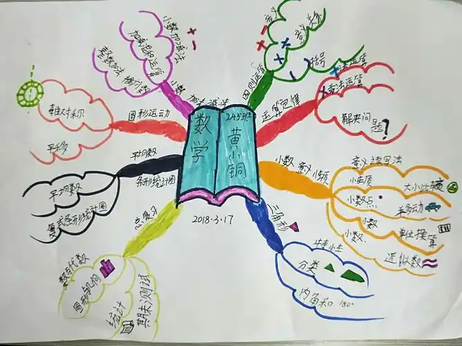 四年级245班,优秀思维导图展!