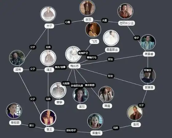 琅琊榜2与1人物关系图