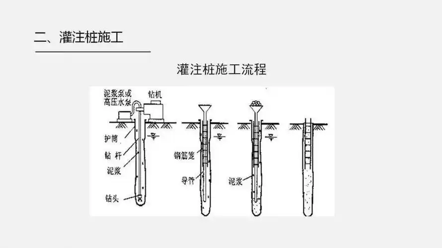 建筑工程桩基础施工及质量通病处理培训讲义56页ppt可下载