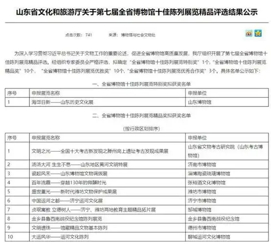 济南市博物馆陈列展览部荣获济南市青年文明号称号
