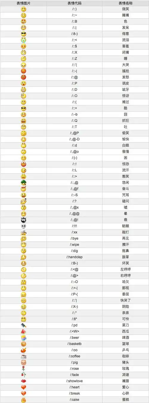 微信表情快捷输入法 - 知乎