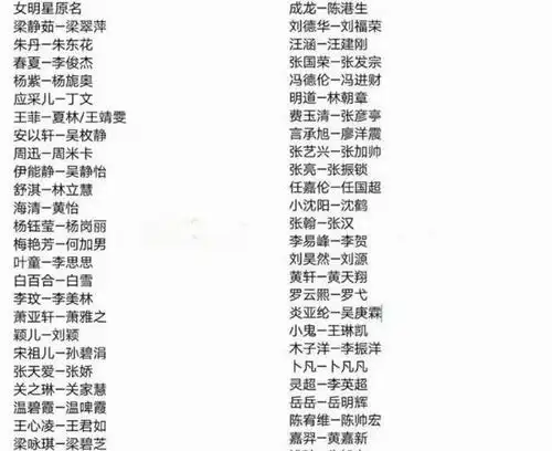 "张嘉译"改成"张嘉益",明星改名都为了啥?