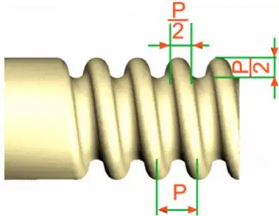 国际标准螺纹,统一标准螺纹,傻傻分不清!