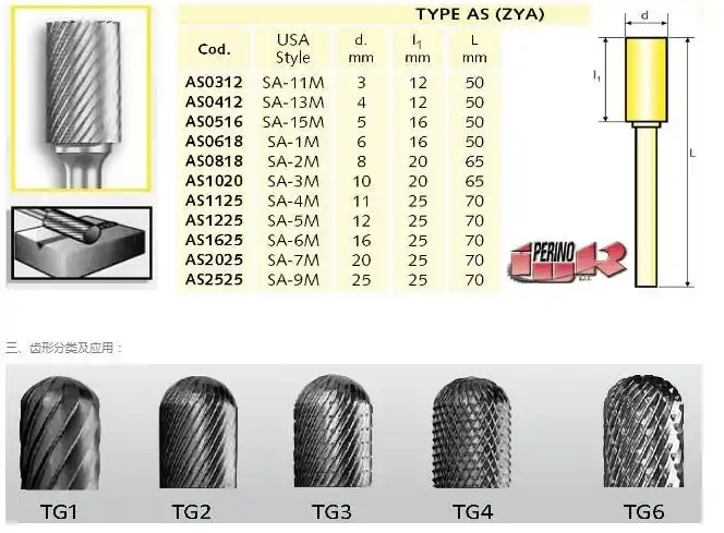 意大利进口碳化钨磨头 cerin zya-圆柱形