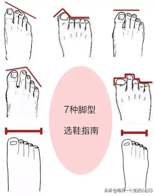 来给大伙分享一下脚型吧.