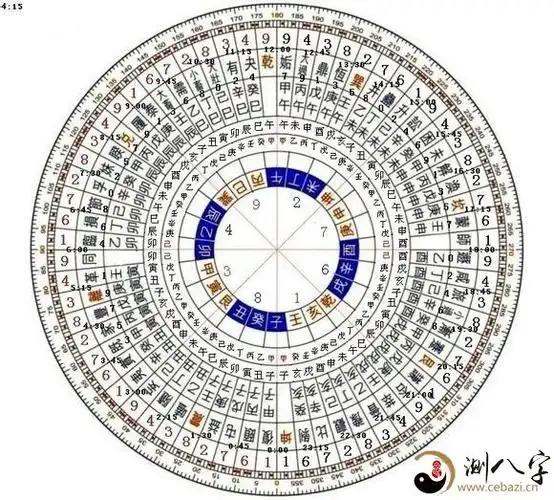 奇门遁甲术学习培训流程