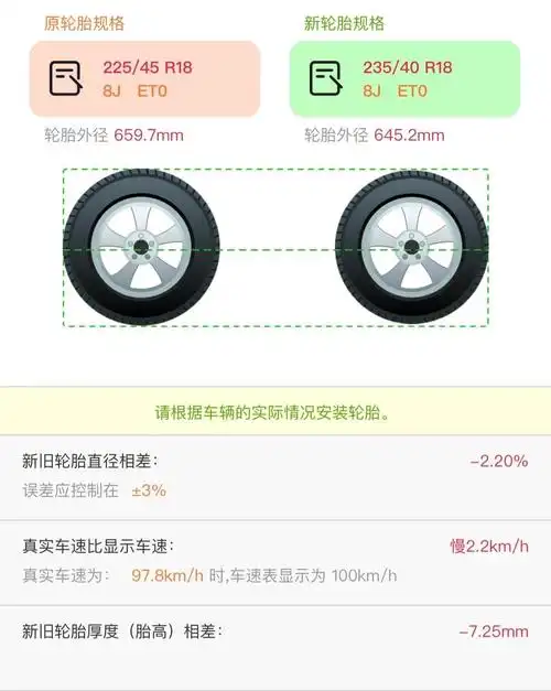 小程序:轮胎轮毂改装计算器有疑问的欢迎评论区留言交流.