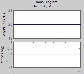 典型环节的bode图