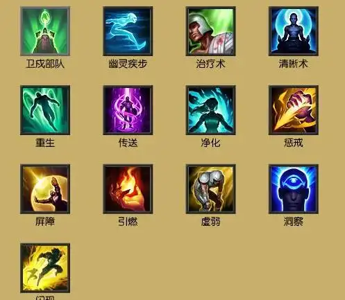 英雄联盟召唤师技能