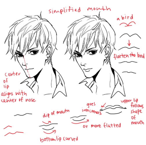 插画/漫画 绘画结构