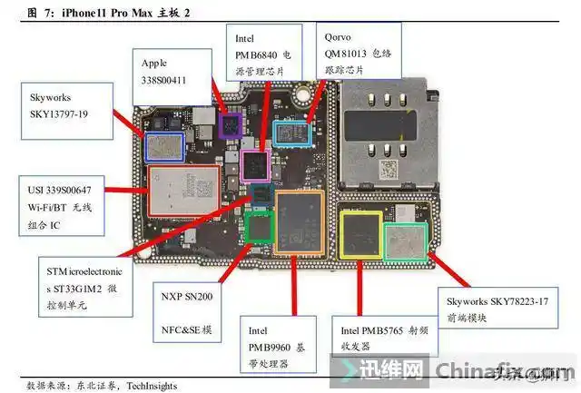 拆解iphone11pro核心部件展望未来5g增量领域