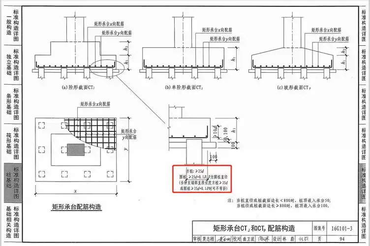 请问图集16g101-3,94页上的这里是什么意思