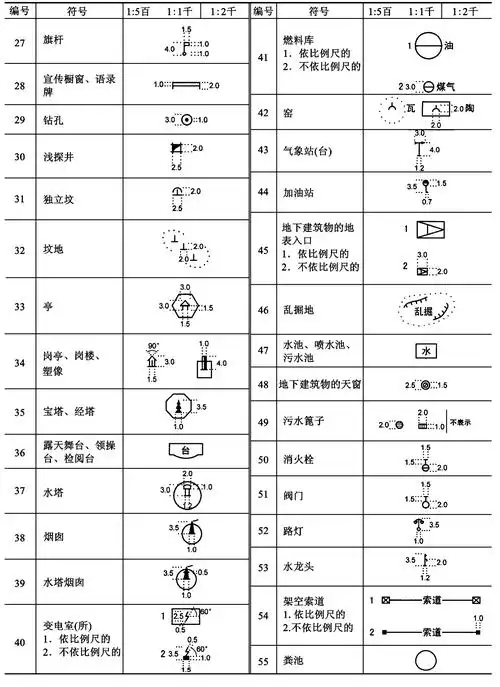等高线地形图图例