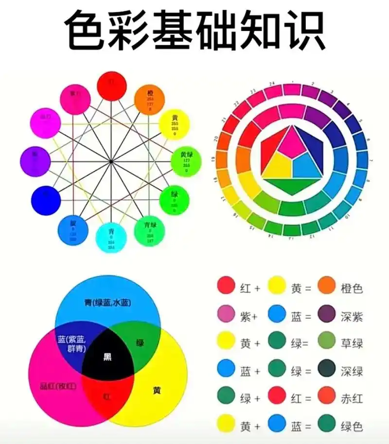 色彩基础理论.色彩基础理论#染发教程 #美发知识 #技术分享 - 抖音
