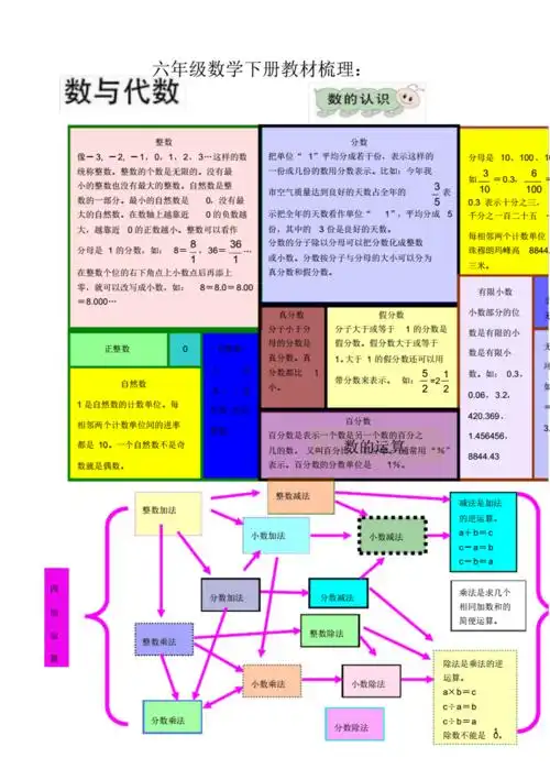 六年级数学下册教材梳理总复习数与代数青岛版pdf3页