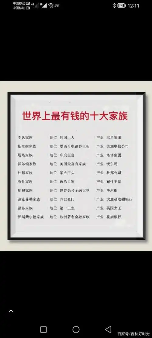 世界上最有钱的10大家族